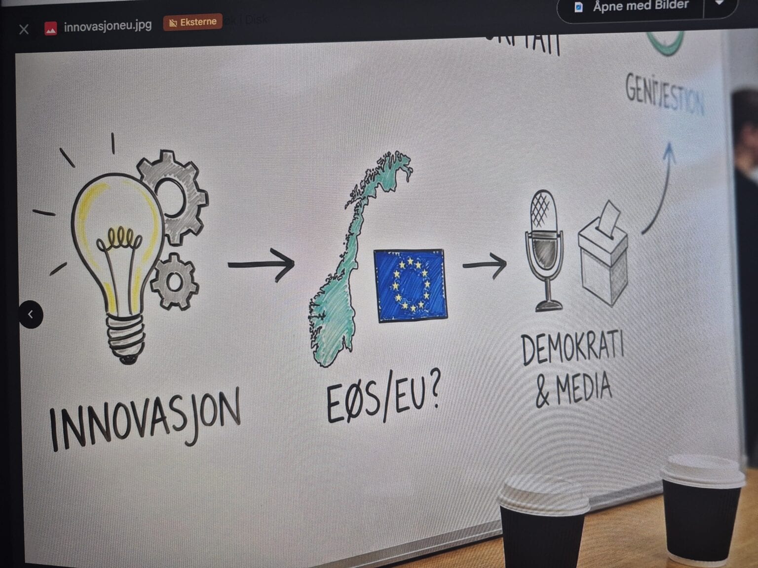 Kreativ innovasjonsprosess for bærekraftige løsninger i EU/EØS.