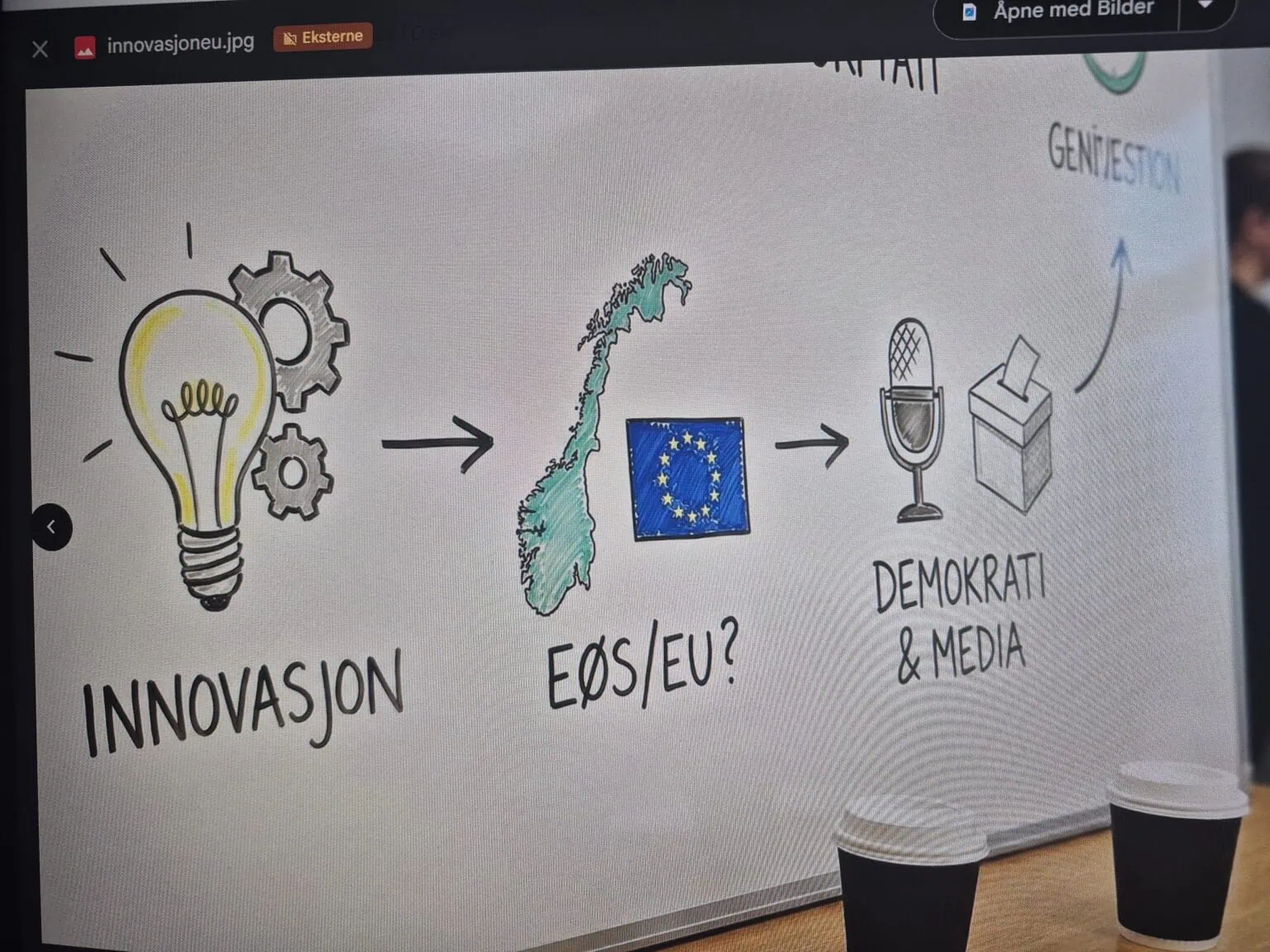 Kreativ innovasjonsprosess for bærekraftige løsninger i EU/EØS.