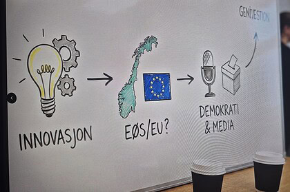 Kreativ innovasjonsprosess for bærekraftige løsninger i EU/EØS.