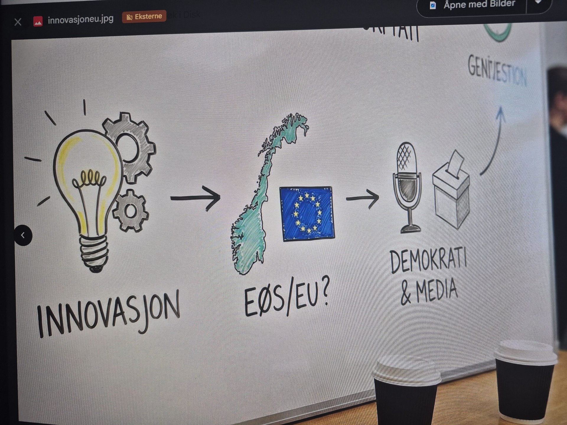 Kreativ innovasjonsprosess for bærekraftige løsninger i EU/EØS.